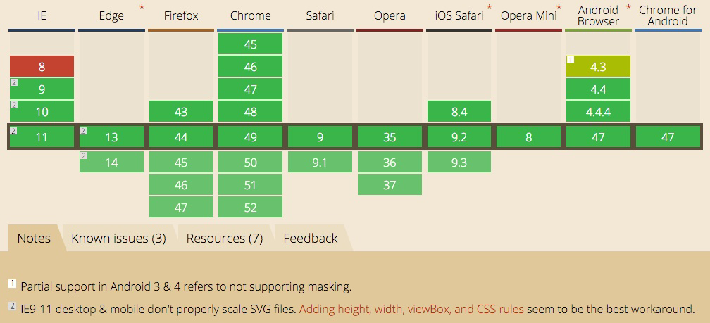 SVG Browser Support