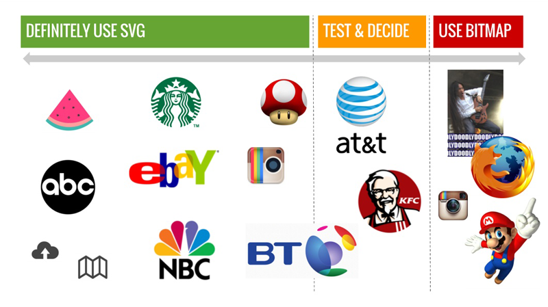 SVG Usage Guide